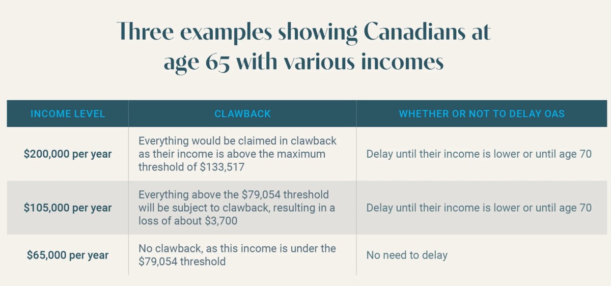 Pension age cpp oas social